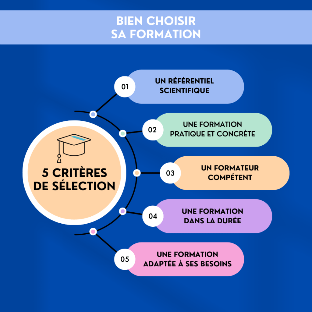 Comment choisir une formation en intelligence émotionnelle avec 5 critères