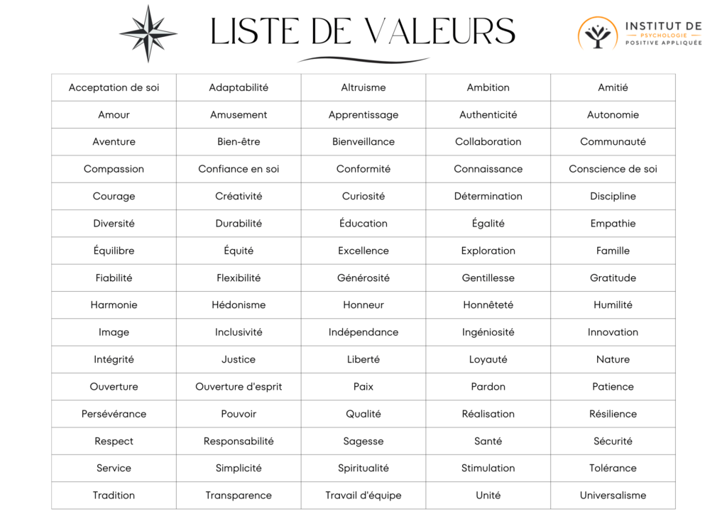 Liste des valeurs